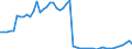 Indicator: Price Level of GDP, average of GEKS-CPDW for: Iraq