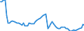 Indicator: Price Level of GDP, average of GEKS-CPDW for: Iran