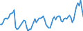 Indicator: Price Level of GDP, average of GEKS-CPDW for: Iceland