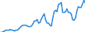 Indicator: Price Level of GDP, average of GEKS-CPDW for: Italy