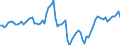 Indicator: Price Level of GDP, average of GEKS-CPDW for: Jamaica