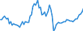 Indicator: Price Level of GDP, average of GEKS-CPDW for: Jordan