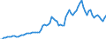 Indicator: Price Level of GDP, average of GEKS-CPDW for: Japan