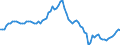 Indicator: Price Level of GDP, average of GEKS-CPDW for: Kenya