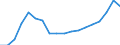 Indicator: Price Level of GDP, average of GEKS-CPDW for: Kyrgyzstan