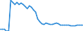Indicator: Price Level of GDP, average of GEKS-CPDW for: Cambodia