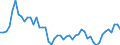 Indicator: Price Level of GDP, average of GEKS-CPDW for: Kiribati