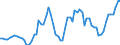 Indicator: Price Level of GDP, average of GEKS-CPDW for: Comoros