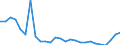 Indicator: Price Level of GDP, average of GEKS-CPDW for: Kuwait