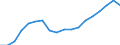 Indicator: Price Level of GDP, average of GEKS-CPDW for: Kazakhstan