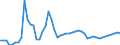Indicator: Price Level of GDP, average of GEKS-CPDW for: Laos