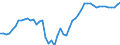 Indicator: Price Level of GDP, average of GEKS-CPDW for: Lebanon