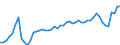 Indicator: Price Level of GDP, average of GEKS-CPDW for: St. Lucia