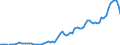 Indicator: Openness at Current Prices for: China