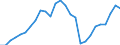 Indicator: Openness at Current Prices for: United Arab Emirates