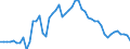 Indicator: Openness at Current Prices for: Antigua and Barbuda