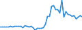 Indicator: Openness at Current Prices for: Angola
