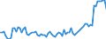 Indicator: Openness at Current Prices for: Argentina