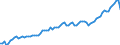 Indicator: Openness at Current Prices for: Austria