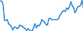 Indicator: Openness at Current Prices for: Australia