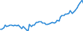 Indicator: Openness at Current Prices for: Bangladesh