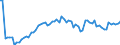 Indicator: Openness at Current Prices for: Burkina Faso