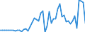 Indicator: Openness at Current Prices for: Bulgaria