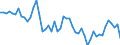 Indicator: Openness at Current Prices for: Bahrain