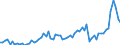 Indicator: Openness at Current Prices for: Burundi