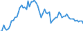 Indicator: Openness at Current Prices for: Benin