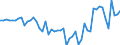 Indicator: Openness at Current Prices for: Bermuda