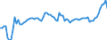 Indicator: Openness at Current Prices for: Bolivia