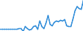 Indicator: Openness at Current Prices for: Bhutan
