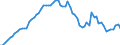 Indicator: Openness at Current Prices for: Botswana