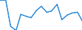 Indicator: Openness at Current Prices for: Belarus