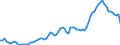 Indicator: Openness at Current Prices for: Canada