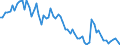 Indicator: Openness at Current Prices for: Central African Republic