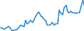 Indicator: Openness at Current Prices for: Republic of Congo