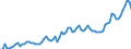Indicator: Openness at Current Prices for: Switzerland