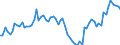 Indicator: Openness at Current Prices for: Cote d`Ivoire