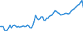 Indicator: Openness at Current Prices for: Chile