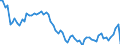 Indicator: Openness at Current Prices for: Cameroon