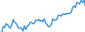 Indicator: Openness at Current Prices for: Colombia