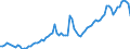 Indicator: Openness at Current Prices for: Costa Rica