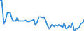 Indicator: Openness at Current Prices for: Cape Verde