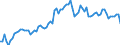 Indicator: Openness at Current Prices for: Cyprus