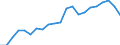 Indicator: Openness at Current Prices for: Czech Republic