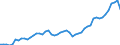 Indicator: Openness at Current Prices for: Germany