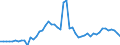 Indicator: Openness at Current Prices for: Djibouti