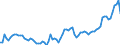 Indicator: Openness at Current Prices for: Denmark